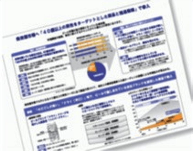 リード獲得強化~営業・販売マネジメント~社内体制強化