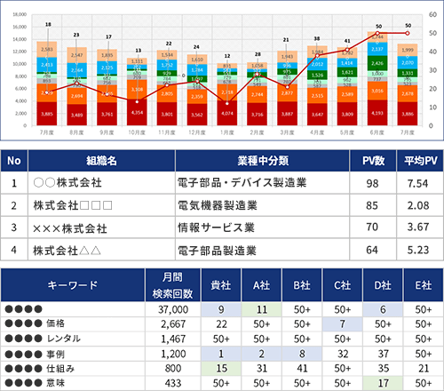 フェーズ1. 診断・戦略立案